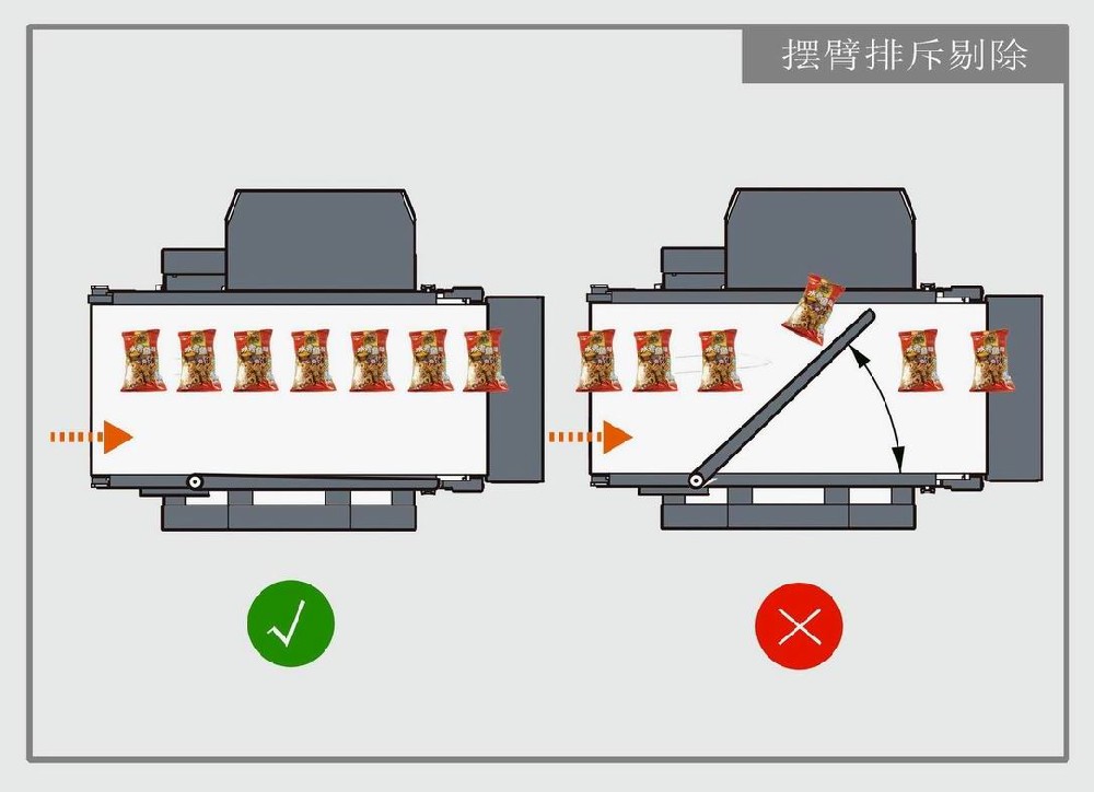 摆臂剔除